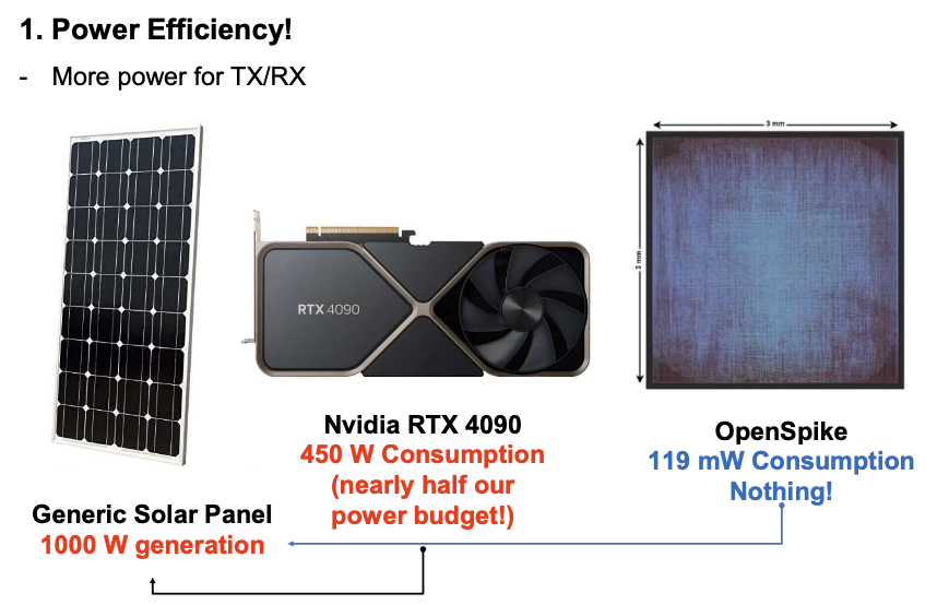 Solar energy prediction with SNNs figure