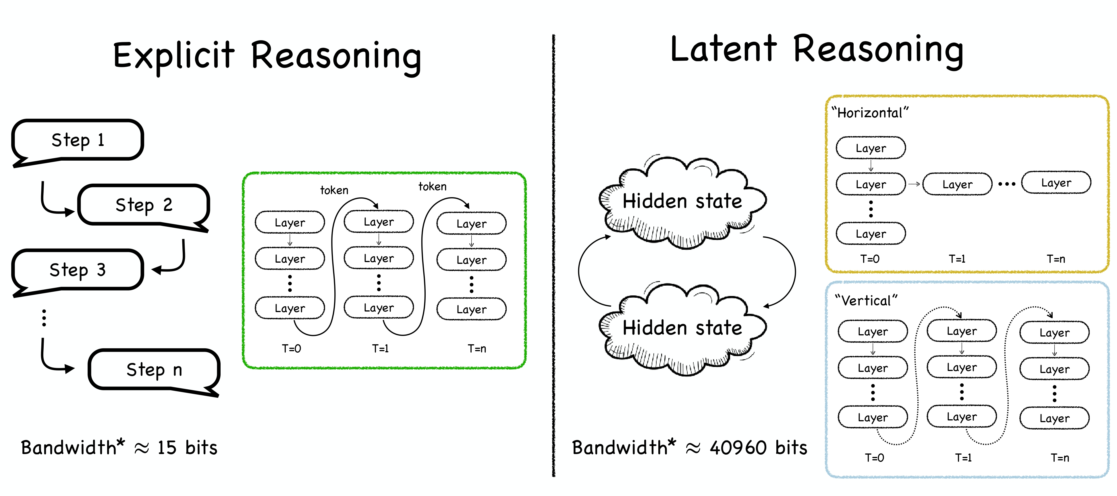 Latent reasoning survey concept figure
